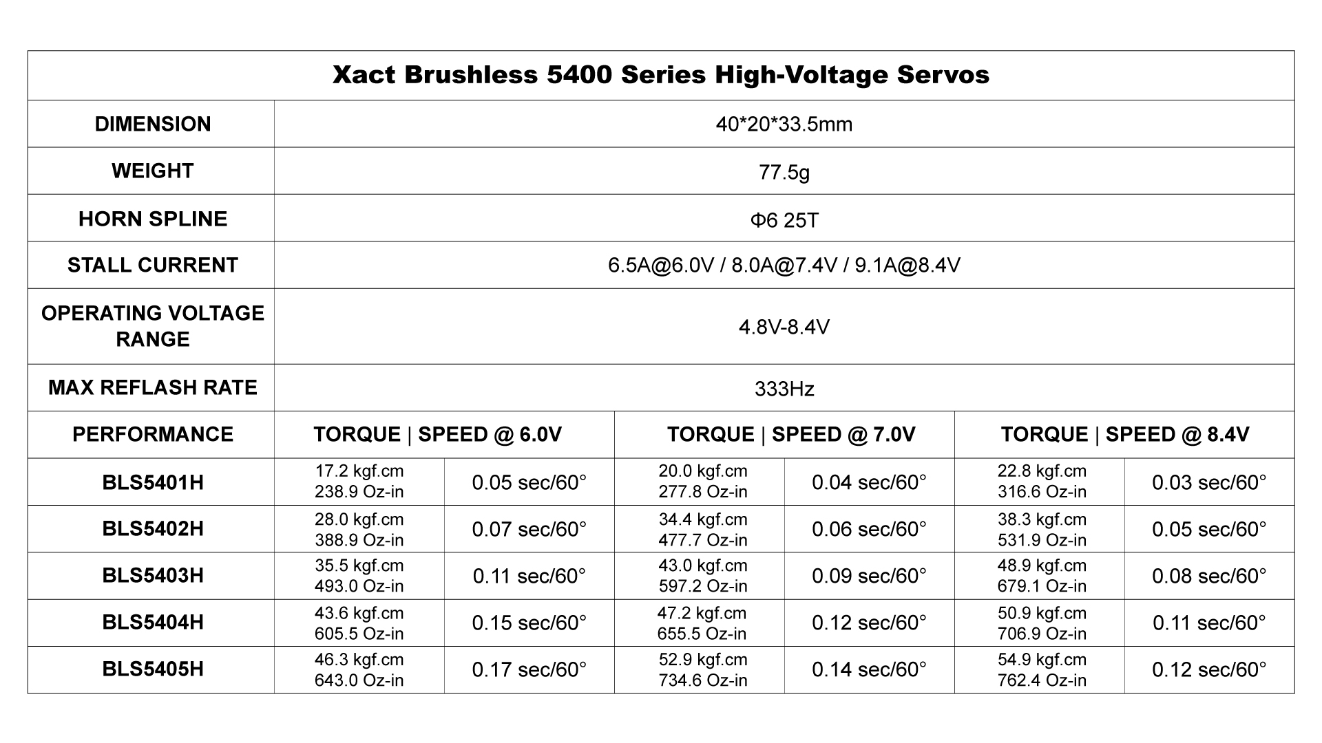 FrSky Xact BLS5400H Series Brushless Servos
