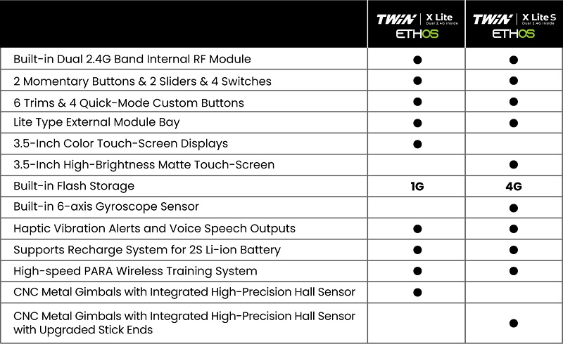 FrSky Twin XLite Dual 2.4Ghz Transmitter