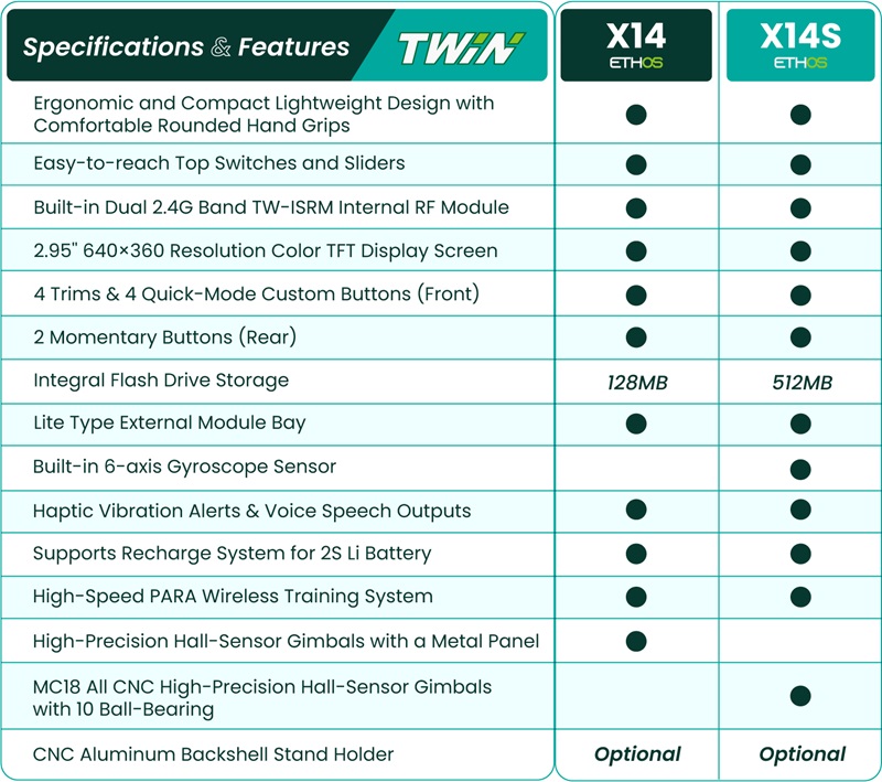 FrSky Twin X14S Dual 2.4Ghz Transmitter