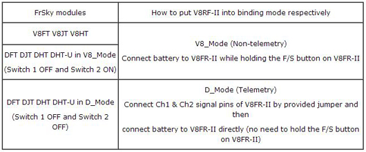 FrSky V8FR-II 8 Channel 2.4G Receiver